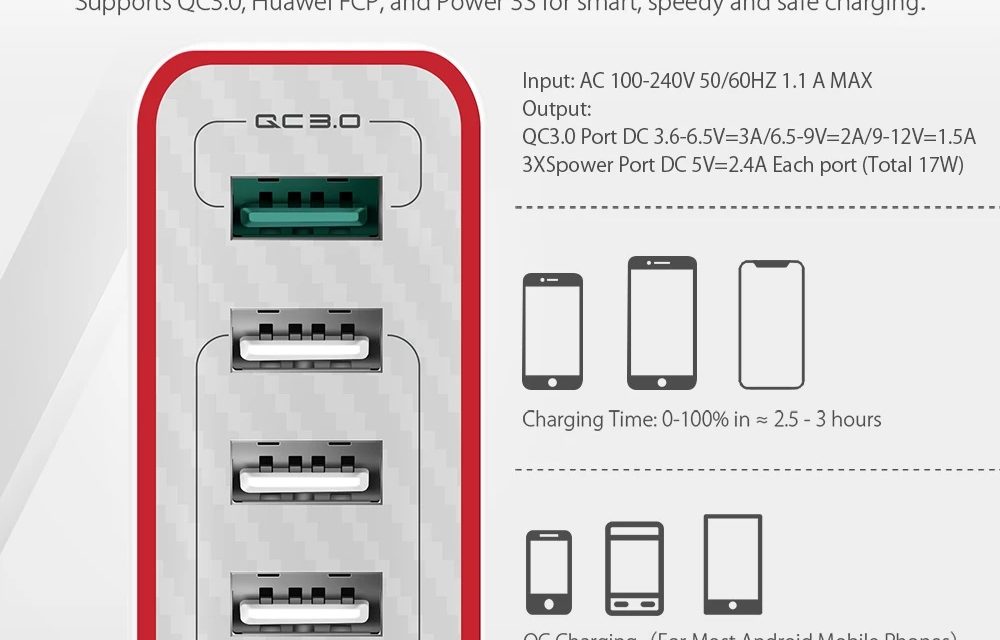 Mindenre megoldás a BlitzWolf BW-PL5 4 portos USB gyorstöltő (most kuponnal!)