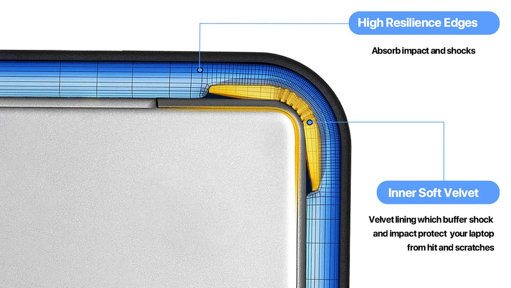 UPERFECT UBag 15,6 hüvelykes laptoptáska: A digitális nomádok új védőpajzsa